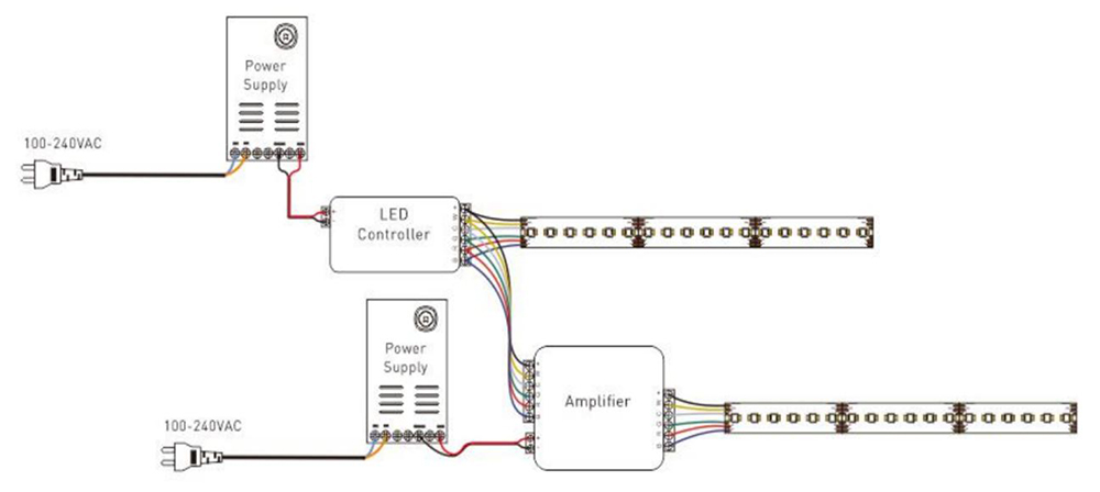 Installation of LED Strip Lights